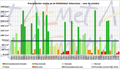 pluja_media_octubre_2014