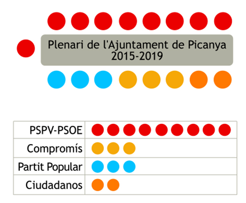 plenari_grafic_2015