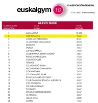 Resultats Euskalgym