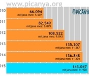 grafico_uso_web_picanya_org_febrer_2015