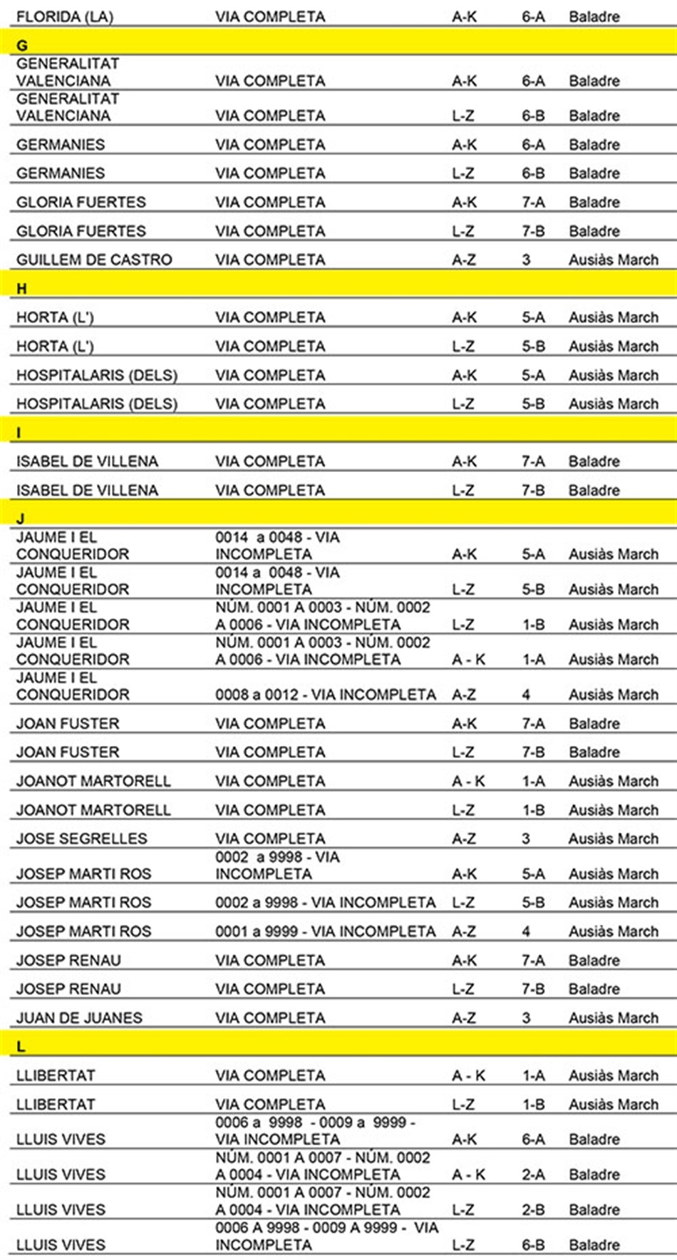 distribucio_carrers_per_meses_electorals_eleccions_generals_2016_ALFABETIC DE CARRERS_web_pag_003