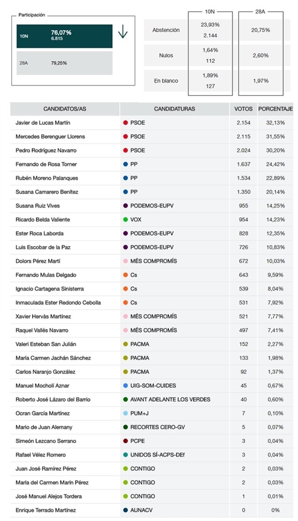 resultats_generals_2019_senat