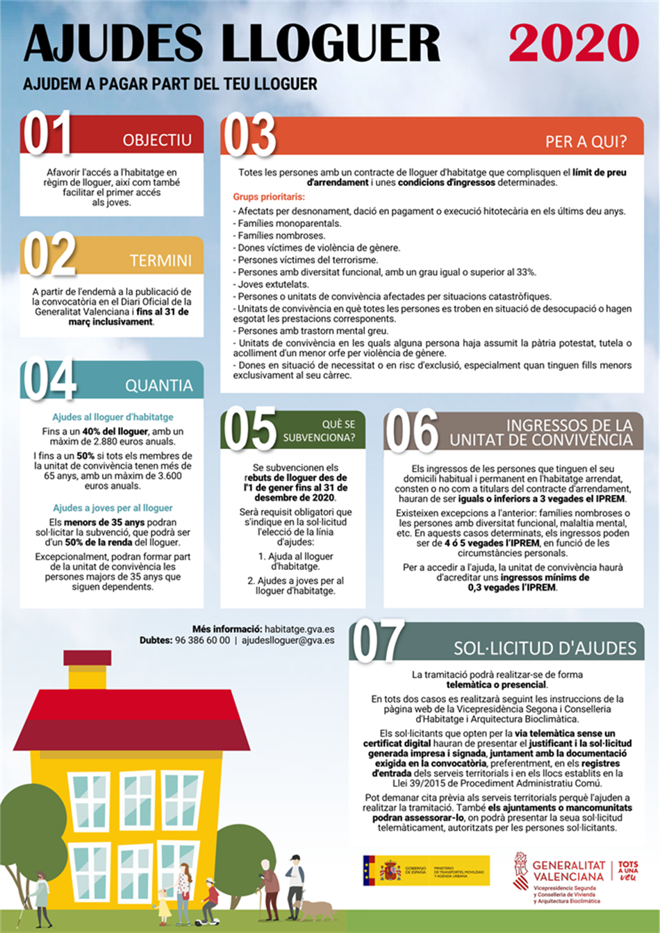 Ayudas_Alquiler_Infográfico_2020_val