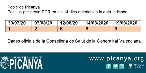 El nombre de positius per proves PCR puja a 9 casos al nostre poble