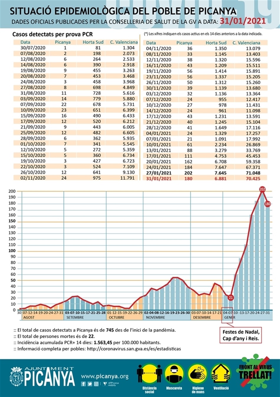 000_casos_actius_PICANYA_2021_01_31