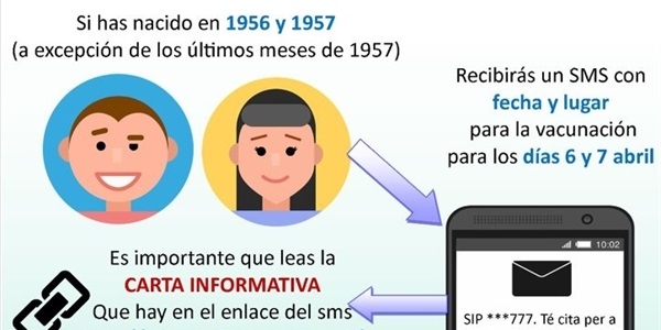 Sanitat anuncia l'inici de la vacunació de les persones nascudes als anys 1956 i 1957  a partir del 6 i 7 d'abril