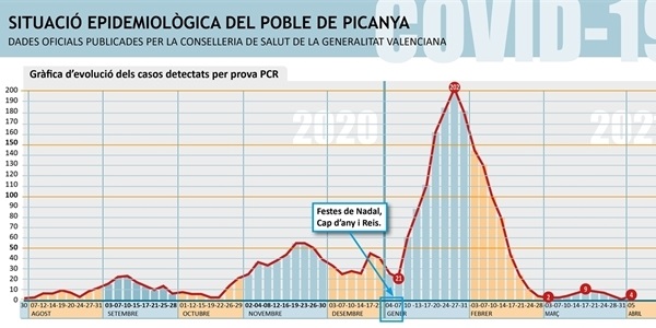 Els positius per coronavirus al nostre poble pugen a 4