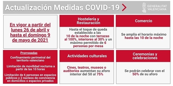 Nova modificació de les restriccions vinculades a la crisi sanitària