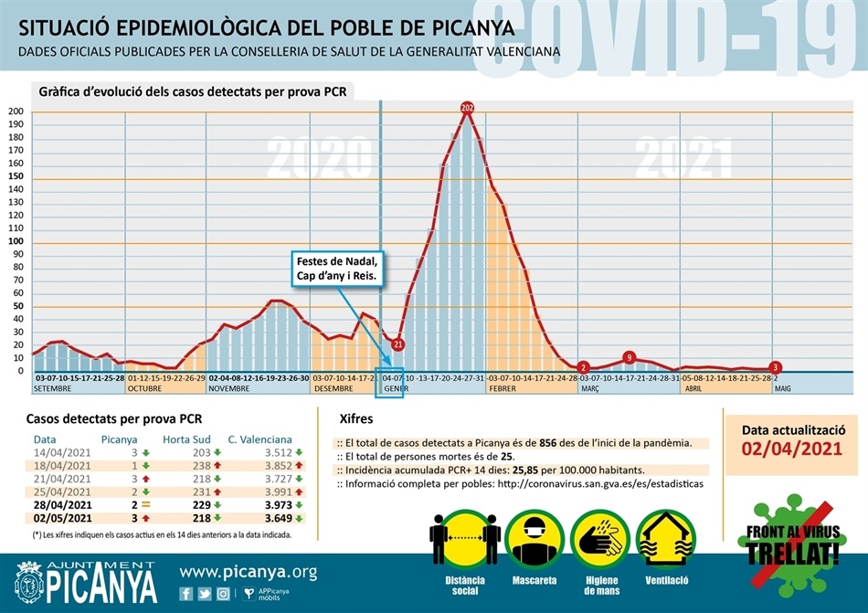 000_casos_actius_PICANYA_2021_05_02