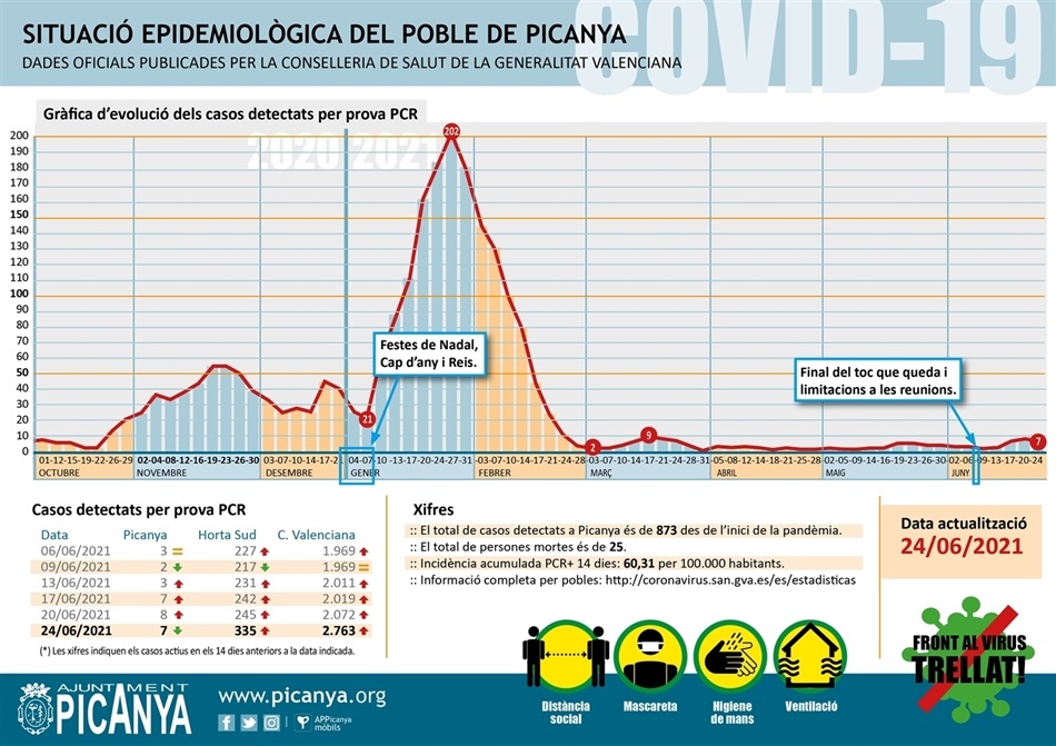 000_casos_actius_PICANYA_2021_06_24