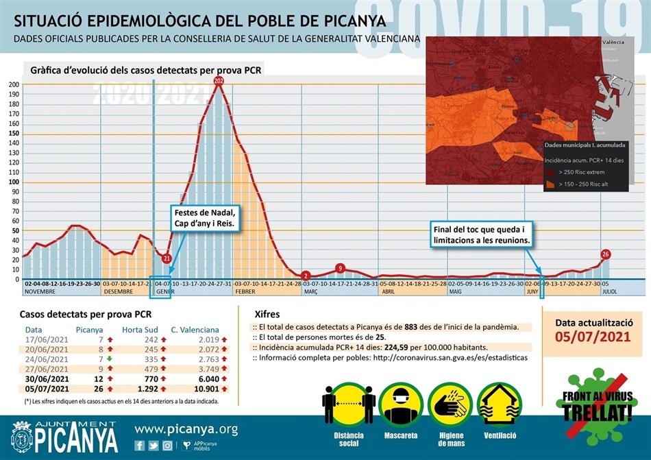 000_casos_actius_PICANYA_2021_07_05