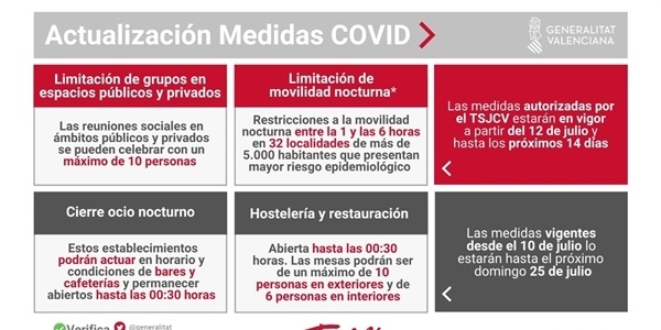 La Generalitat Valenciana decreta el toc de queda (01.00 a 06.00h) a 32 municipis, entre ells: Picanya