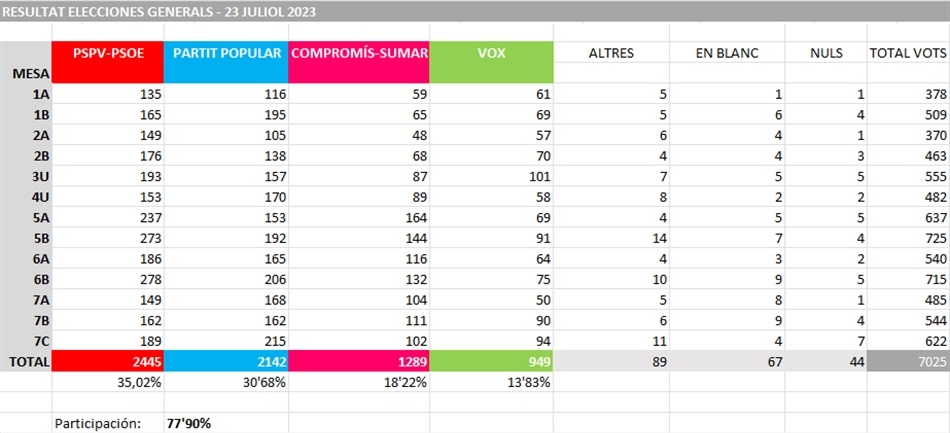 resultutats_congres_DADES